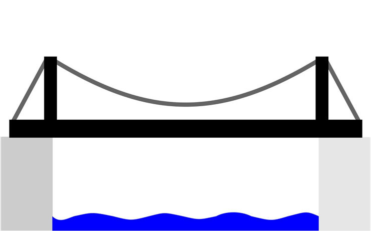 Suspension Bridge Type