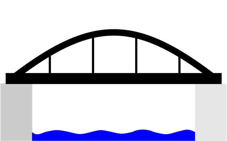 Tied Arch Bridge Type