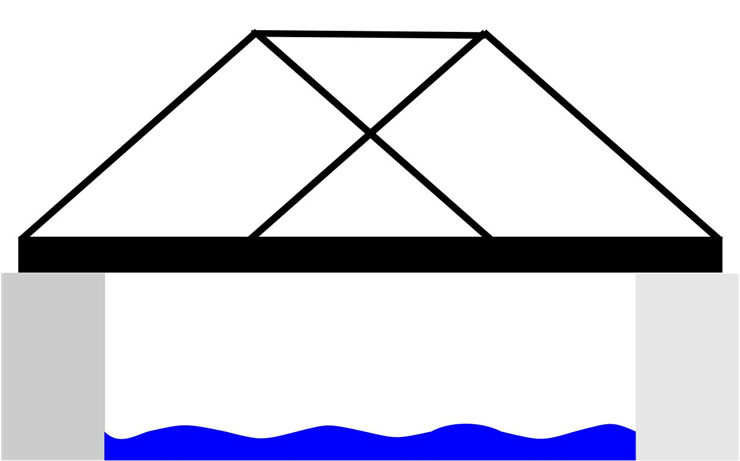 Truss Bridge Type