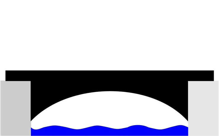 Arch Bridge Type